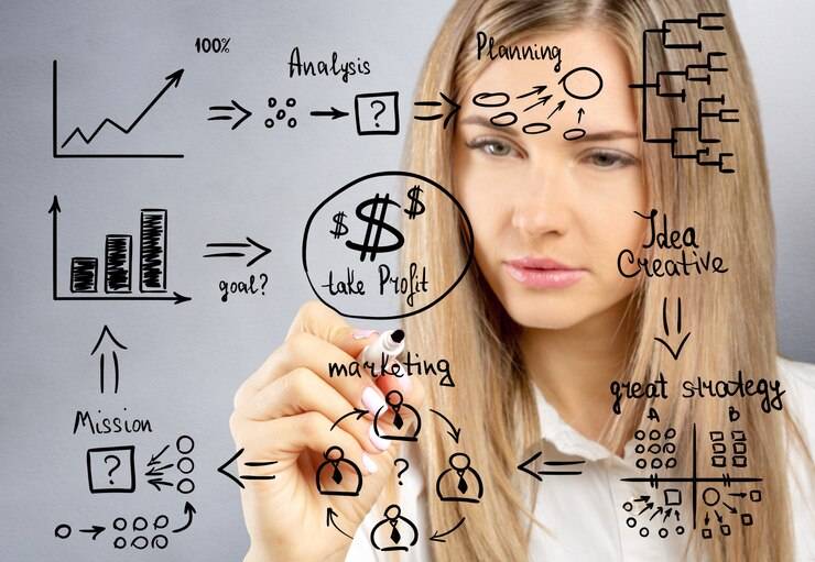 Виды продаж