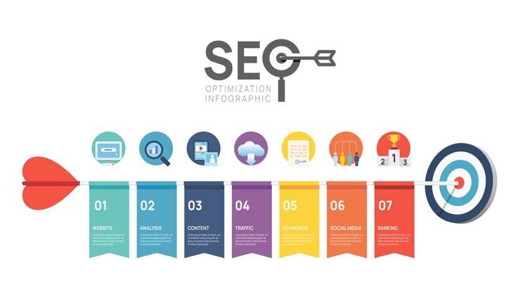 12 простых этапов SEO-продвижения