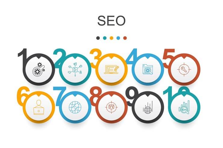 12 простых этапов SEO-продвижения